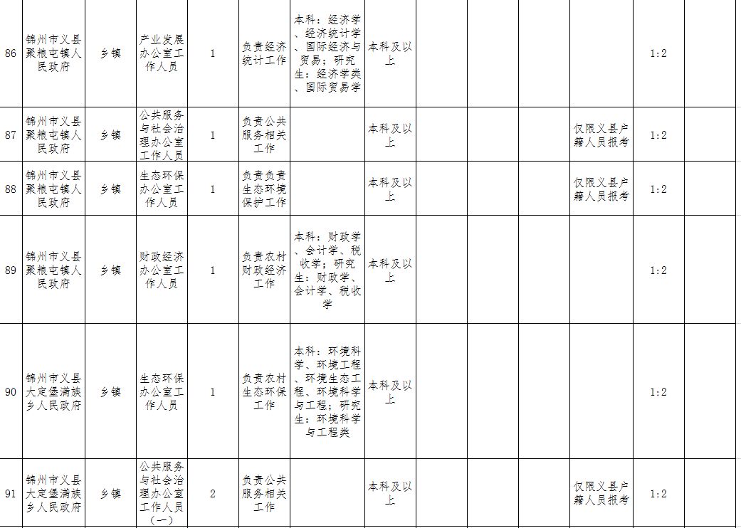 義縣在線最新職位招聘，科技引領(lǐng)未來，工作觸手可及，即刻開啟您的職業(yè)之旅！