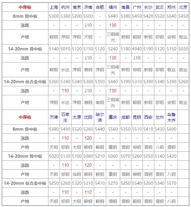 天津廢鋼價格動態(tài)揭秘，探尋廢鋼市場的平穩(wěn)之旅