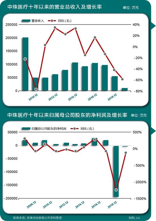 中珠醫(yī)療股票,中珠醫(yī)療股票，學習、變化與自信的旅程