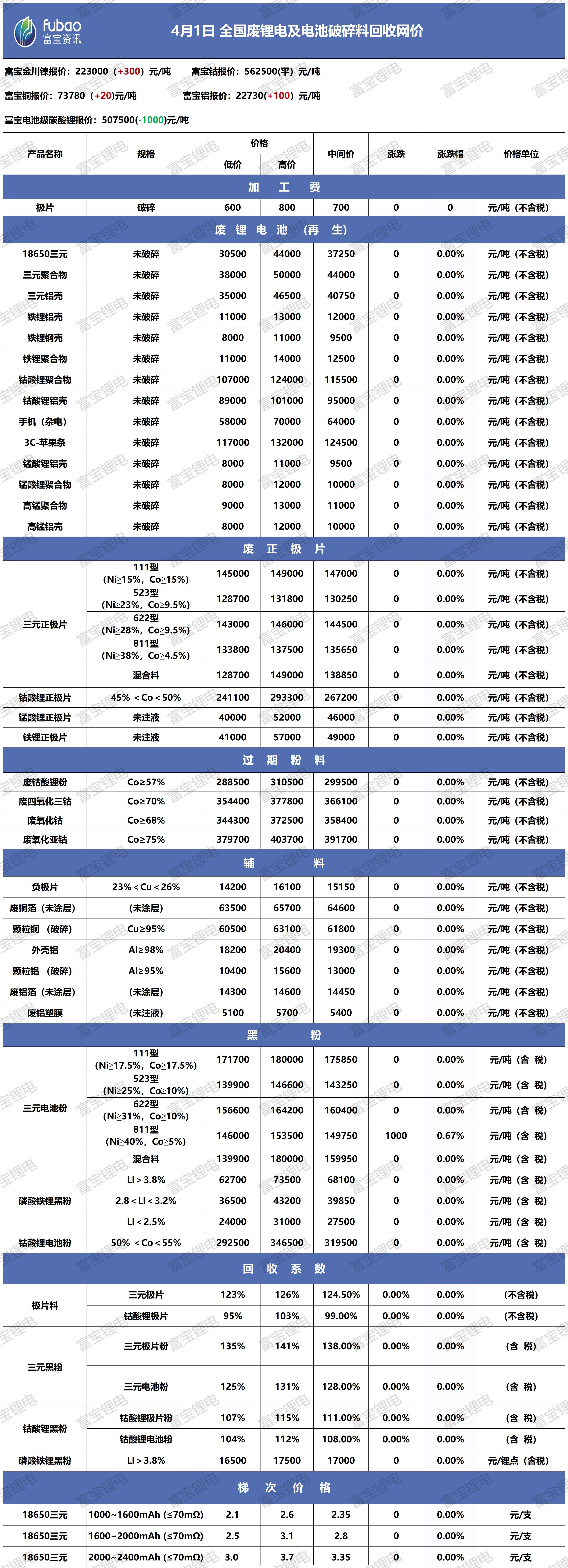 廢舊電池最新行情，洞悉價格變化，學習成就財富夢想與自信之路