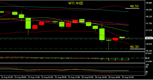 外匯實時行情接口，解鎖貨幣交易動態(tài)信息的窗口