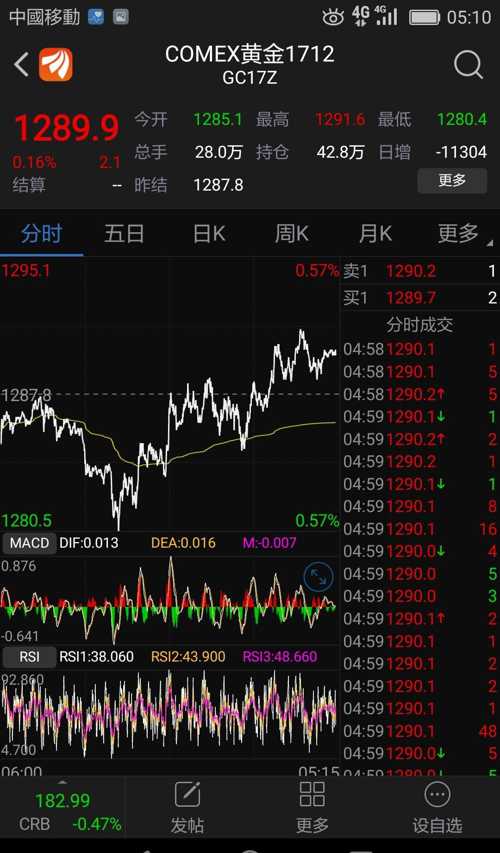 期貨外盤行情走勢分析，最新動態(tài)與趨勢預測