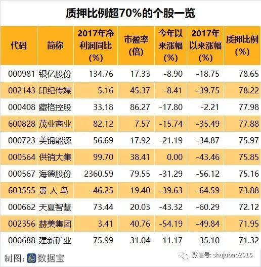 大股東股票質(zhì)押背后的溫情紐帶，小故事揭示大股東與股權(quán)質(zhì)押關(guān)聯(lián)的情感紐帶。