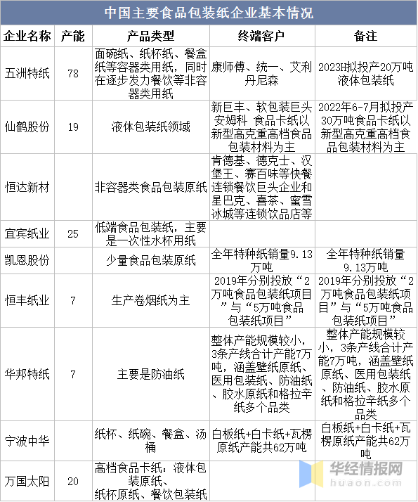 食品紙行情揭秘，小巷中的隱秘美食之旅