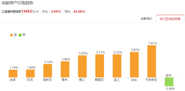 彭州房?jī)r(jià)動(dòng)態(tài)資訊,彭州房?jī)r(jià)動(dòng)態(tài)資訊，探索自然美景之旅，尋找內(nèi)心的平和與寧靜