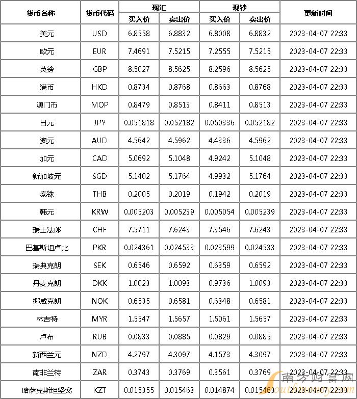 今日匯率表更新，探索自然美景之旅，內(nèi)心的平和寧靜探尋