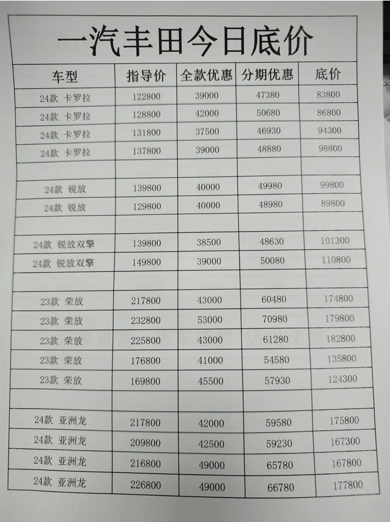 一汽豐田價格表，全新車型的經(jīng)濟實惠之選