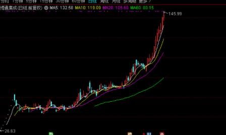 從新手到理財達人，股票的變現(xiàn)之路