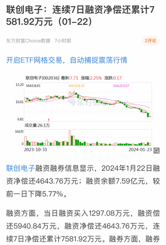 聯(lián)創(chuàng)電子股票股吧,聯(lián)創(chuàng)電子股票股吧，小巷深處的電子寶藏