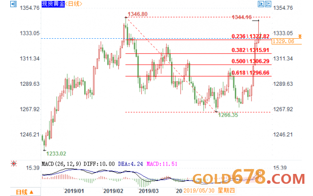 黃金現(xiàn)貨實時行情,黃金現(xiàn)貨實時行情，詳細步驟指南