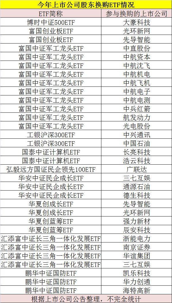 ETF與股票的深度對比與觀點闡述，解析二者的差異與特點