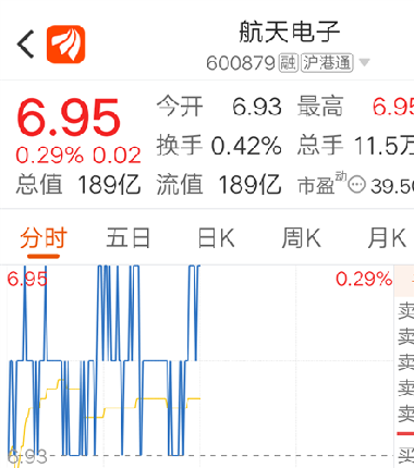 航天電子股票深度解析，投資機會與風(fēng)險評估一網(wǎng)打盡！