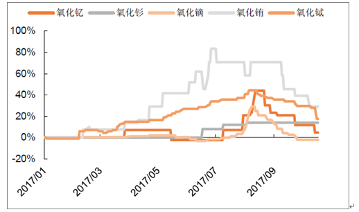 稀土行情與自然美景的雙重探索之旅