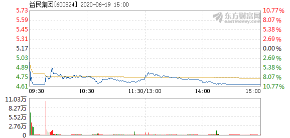 益民股票，時代印記與行業(yè)見證者