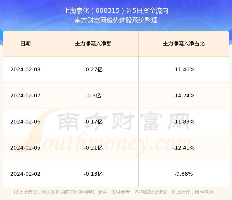 機(jī)遇與挑戰(zhàn)并存，600315股票行情下的學(xué)習(xí)與自信之舞