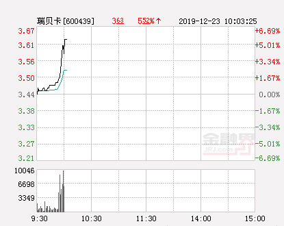 瑞貝卡股票行情,瑞貝卡股票行情，小巷深處的特色小店探秘