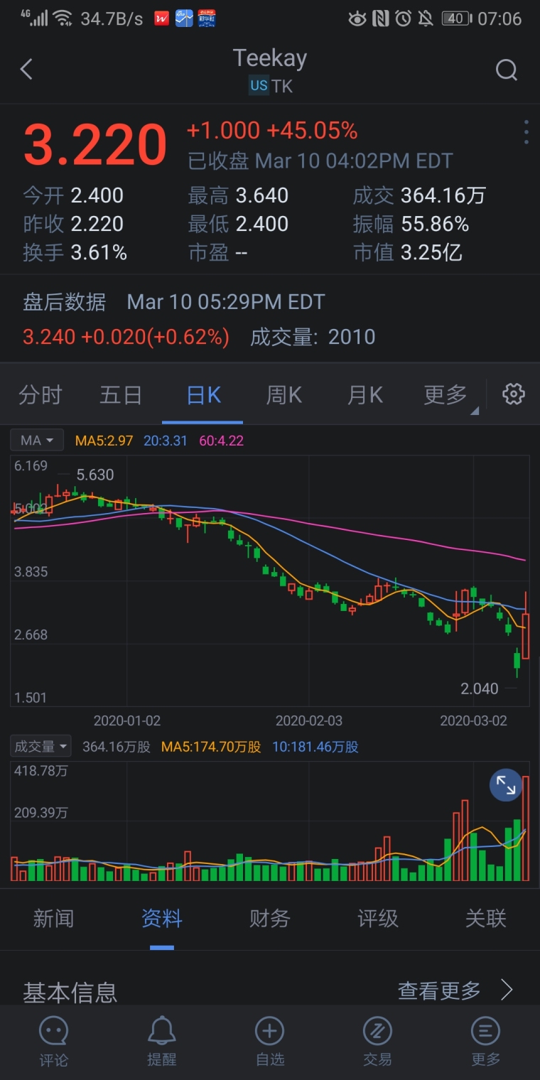 美國海運(yùn)股票行情深度解析與揭秘????