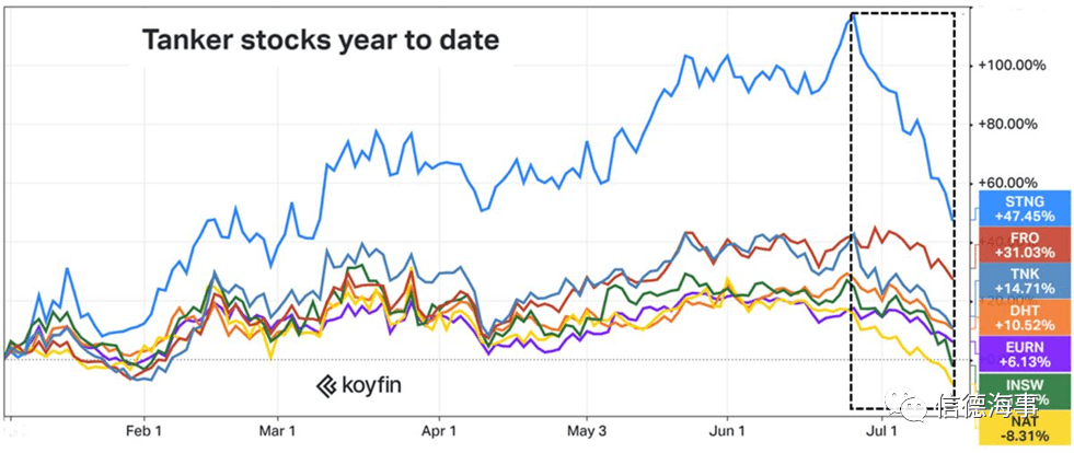 美國海運(yùn)股票行情深度解析與揭秘????
