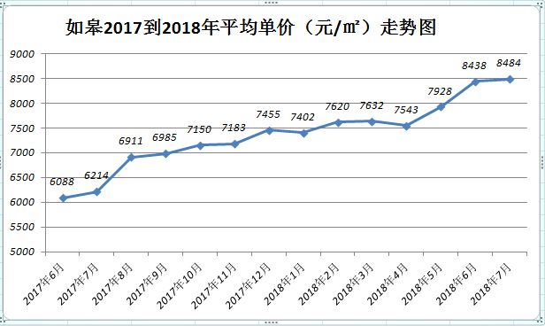 如皋2017年房?jī)r(jià)行情深度解析與預(yù)測(cè)分析