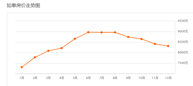 如皋2017年房?jī)r(jià)行情深度解析與預(yù)測(cè)分析