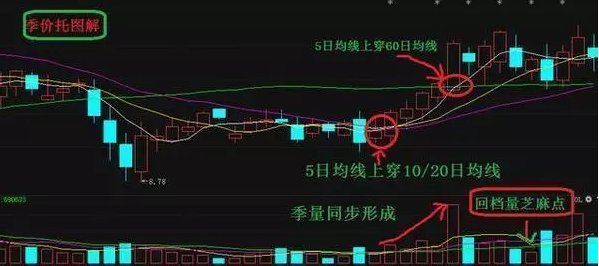 股票推薦，帶你踏上一場(chǎng)心靈與自然的雙重旅行，3只暴漲股等你挖掘！
