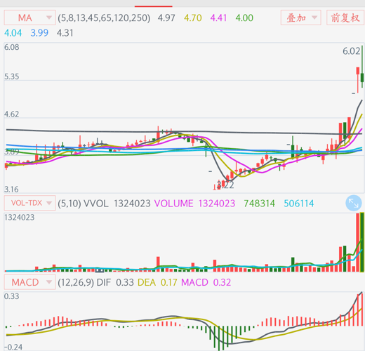 揭秘揭秘，000721股票的投資潛力與策略分析