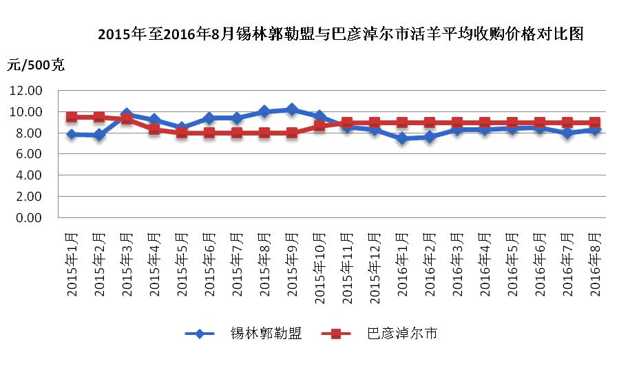 最新羊肉價格動態(tài),最新羊肉價格動態(tài)，變化中的市場，成長中的我們