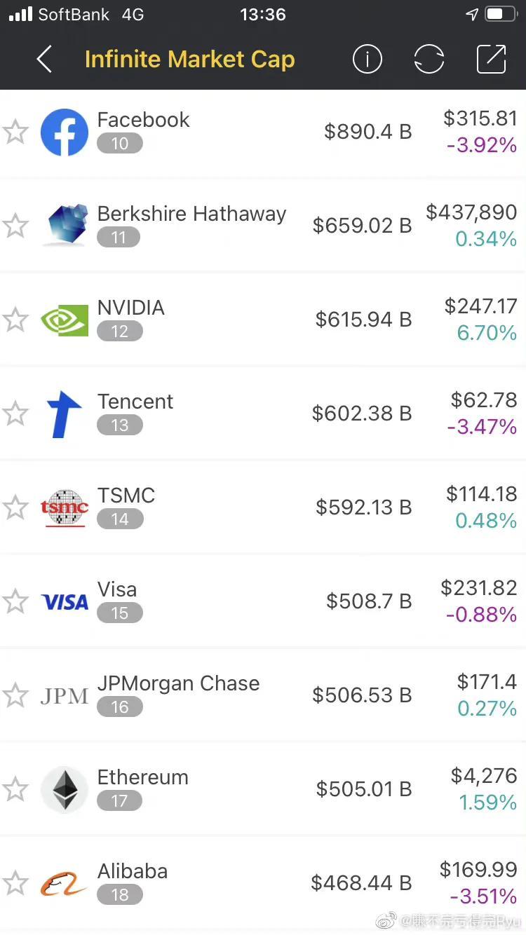 全球最新市值排行榜，變化、學(xué)習(xí)與自信的力量驅(qū)動全球資本市場發(fā)展