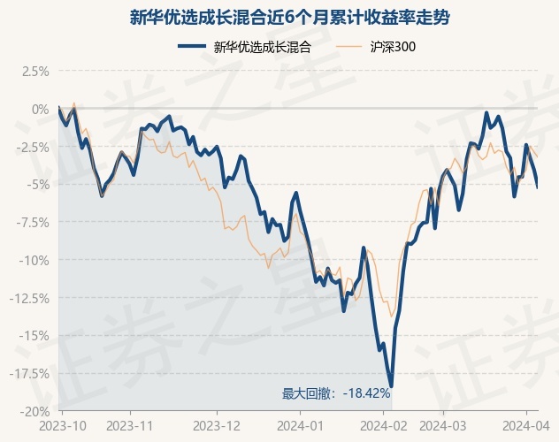 新華成長基金最新凈值公布，學(xué)習(xí)、變化，助力個人成長，成就更好的自己