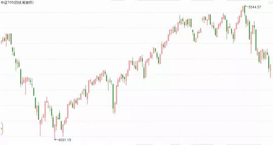 東莞證券上市倒計(jì)時(shí)，未來交易之旅啟程在即