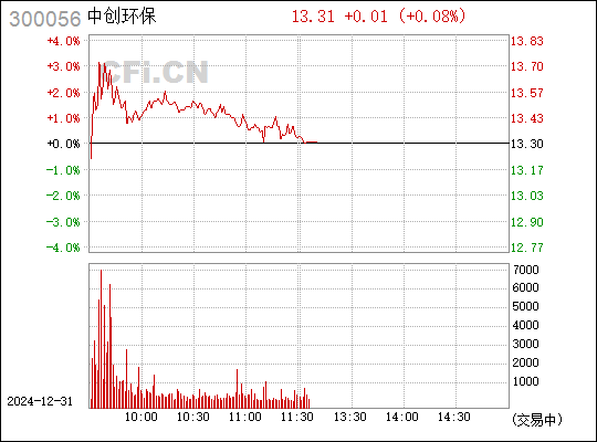 三維股票行情,三維股票行情詳解步驟指南
