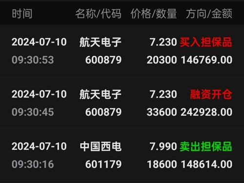 航天電子今日行情,航天電子今日行情，市場(chǎng)走勢(shì)分析與展望