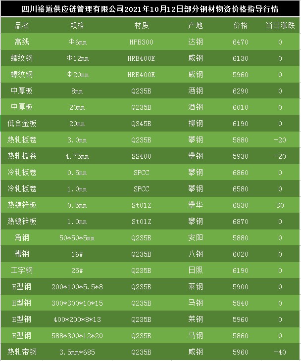 科技重塑鋼材市場，最新行情與智能體驗之旅