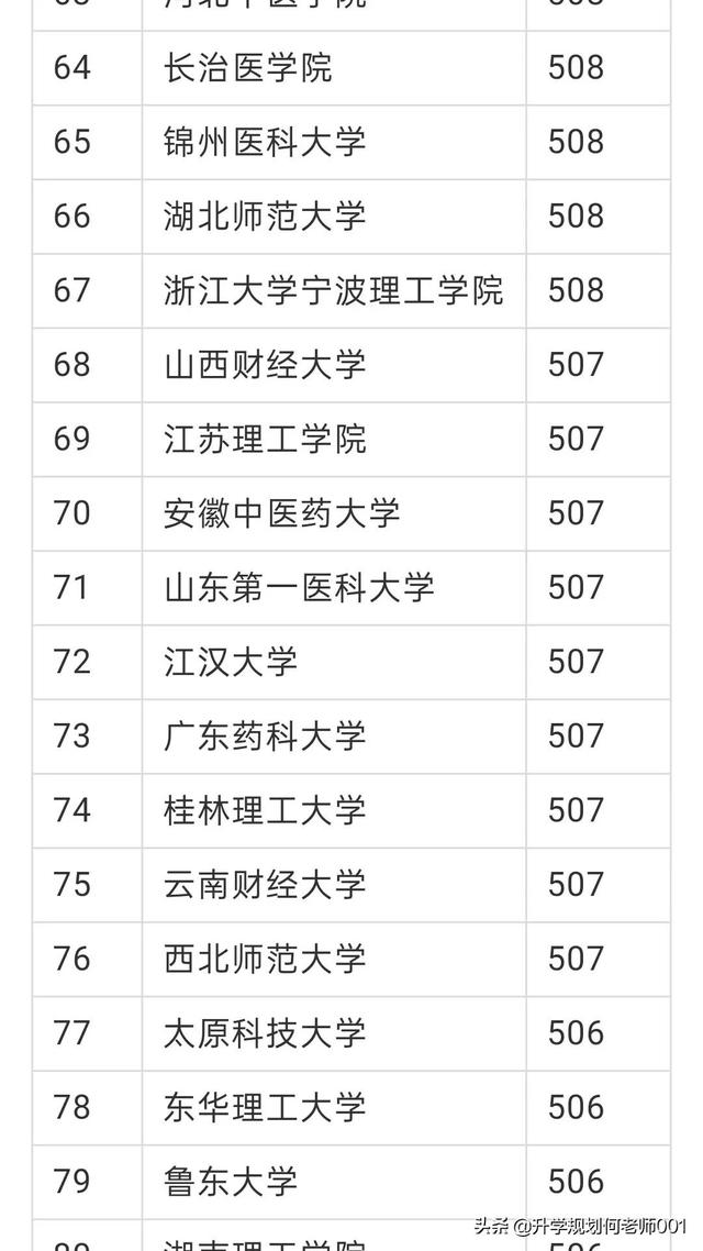 全國二本高校最新排名探索與解析