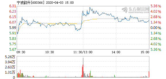 股票寧波韻升，深度探究潛力與價值