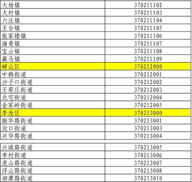 青島最新行政區(qū)劃調(diào)整，自然美景探索之旅啟程