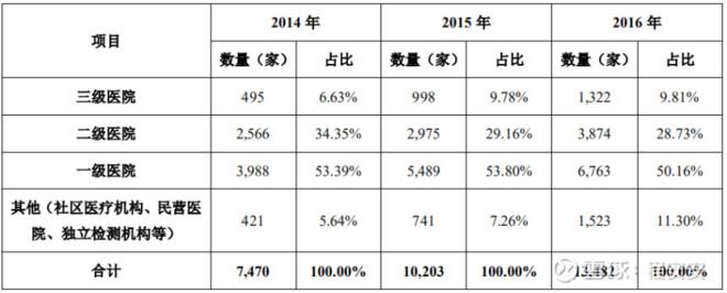 醫(yī)院股票之外，小巷深處的醫(yī)療寶藏探索