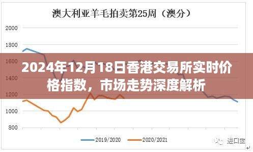 港股行情深度解析，市場(chǎng)走勢(shì)分析與展望