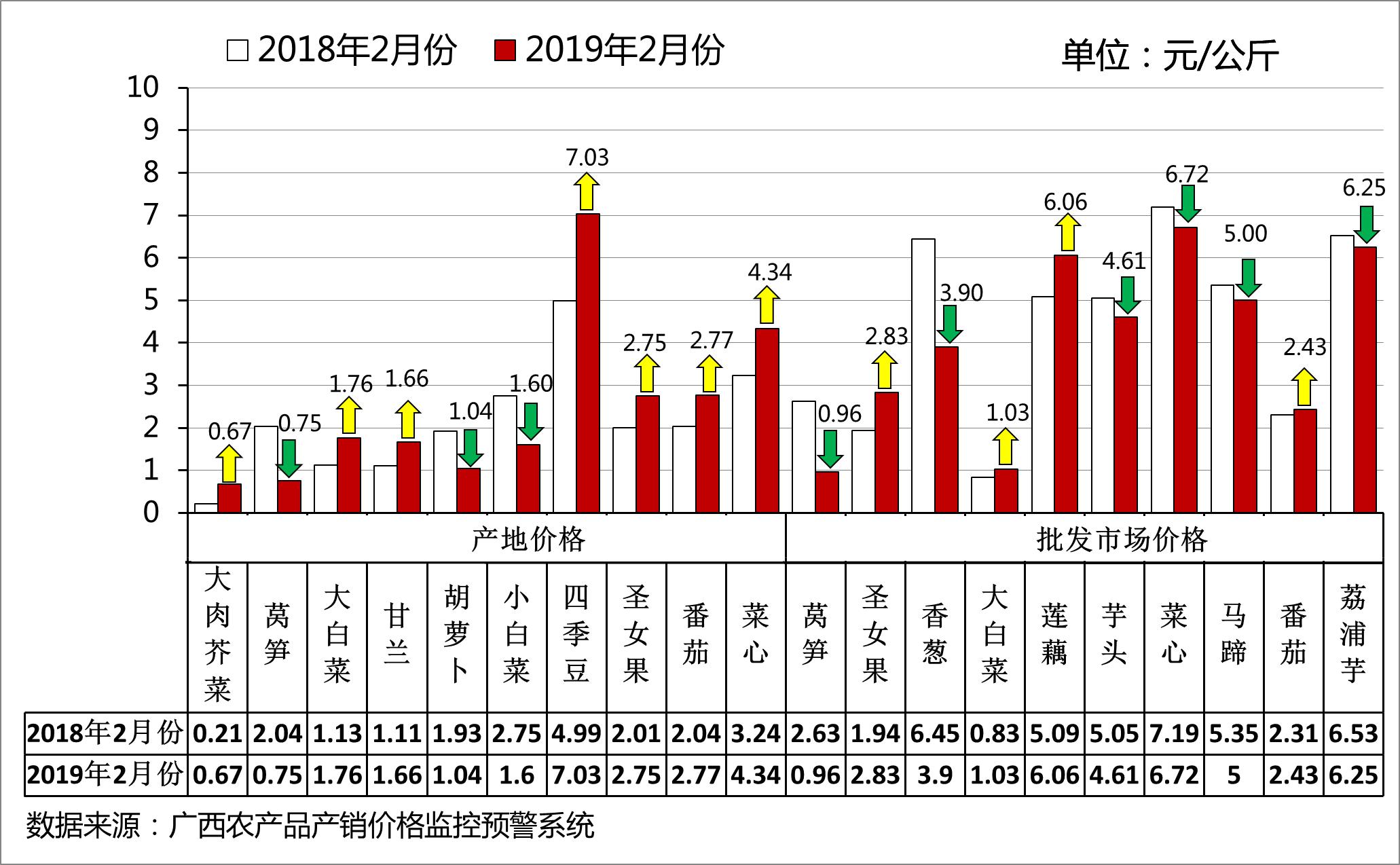 揭秘豆類行情風(fēng)云變幻，洞悉市場走勢！