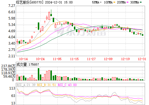 600770綜藝股份股票行情，與自然和諧共舞，探尋內(nèi)心寧靜之旅