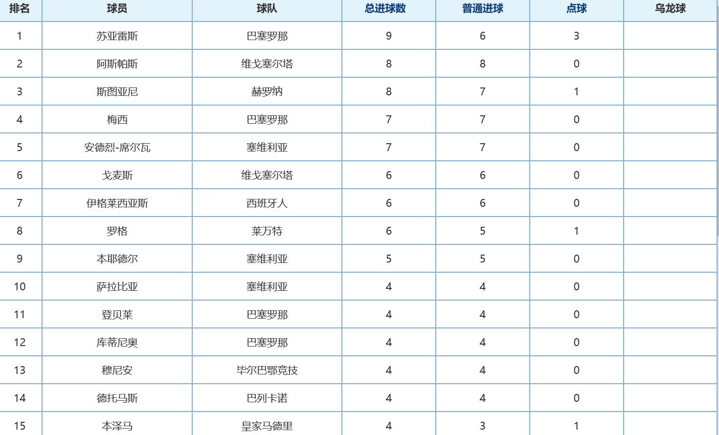 西甲射手榜最新排名，科技重塑榮耀之巔的射手榮耀榜單揭曉