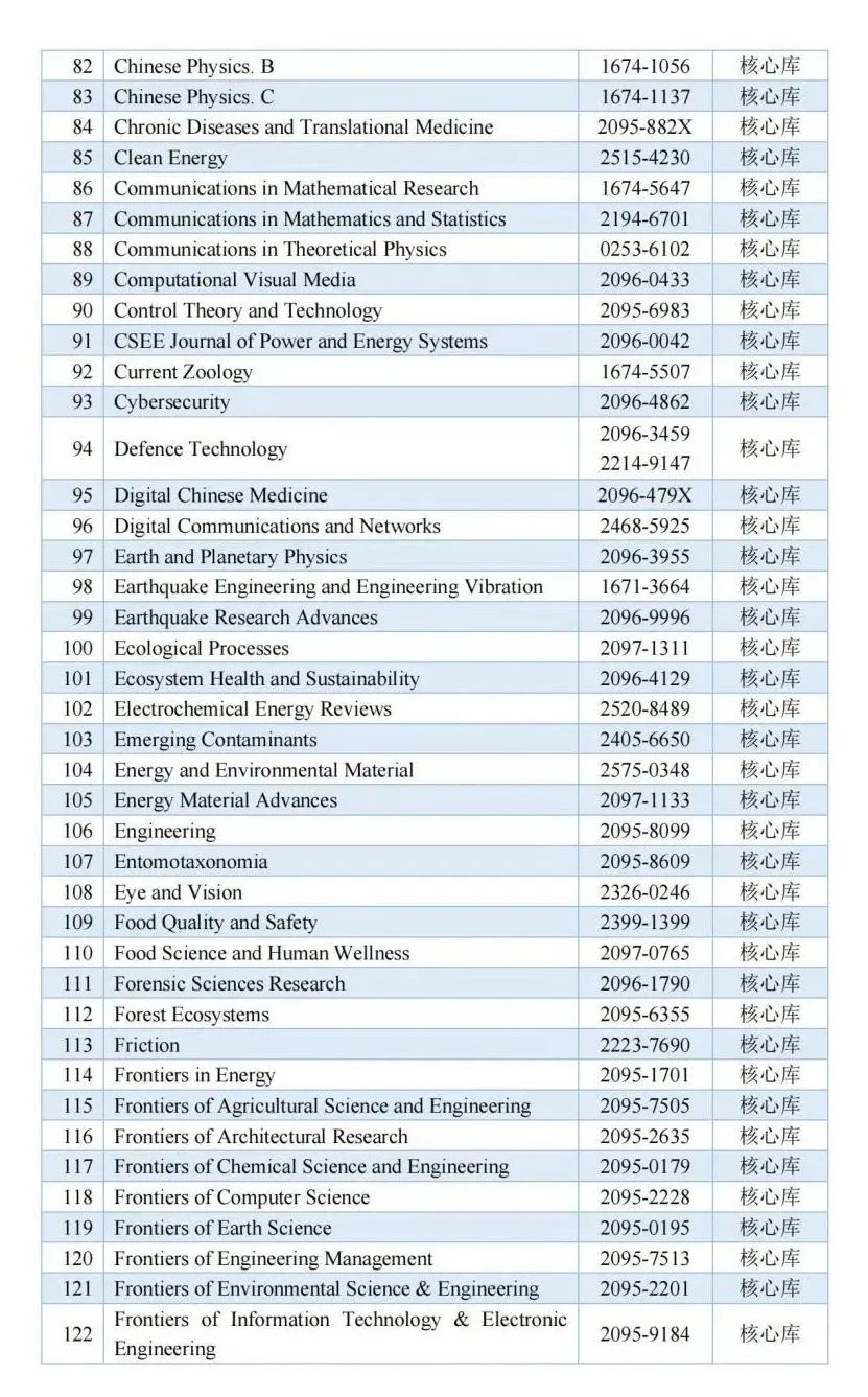 最新CSCD資訊,最新CSCD資訊，探討其影響與意義