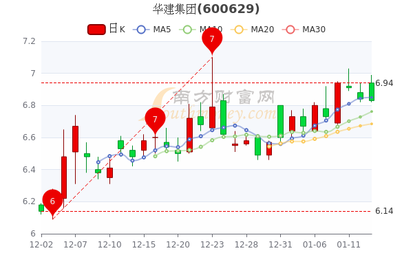 華健集團(tuán)股票，投資新寵還是潛力股？探討其投資價值和前景。