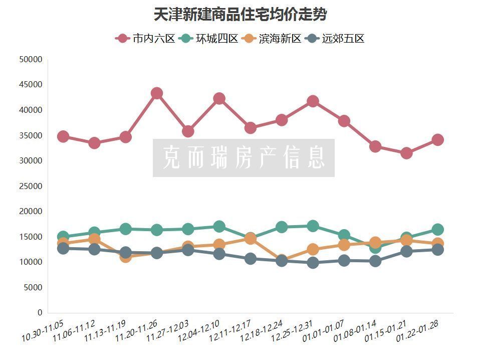 津南房?jī)r(jià)動(dòng)態(tài)分析與小巷風(fēng)情小店探究