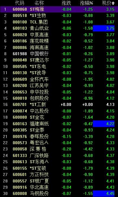 小巷特色小店探秘，揭秘買股票的最低門檻！