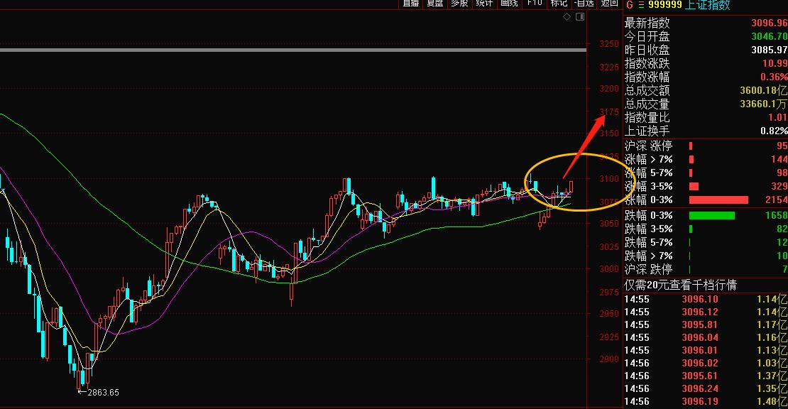 最近大盤(pán)行情走勢(shì)圖深度解析，背景、事件與影響全解析