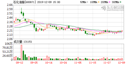 中石化劉中云最新職位揭秘，如何完成職位查詢?nèi)蝿赵斀? width=