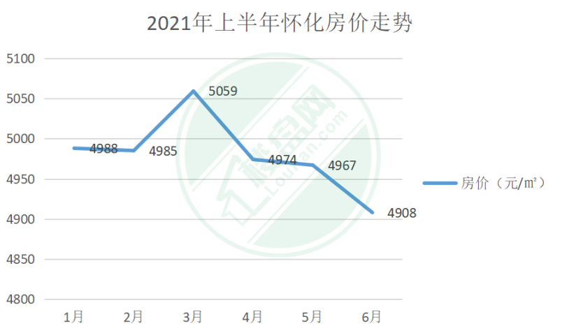 懷化最新房?jī)r(jià)信息揭秘，夢(mèng)想與現(xiàn)實(shí)交融之地