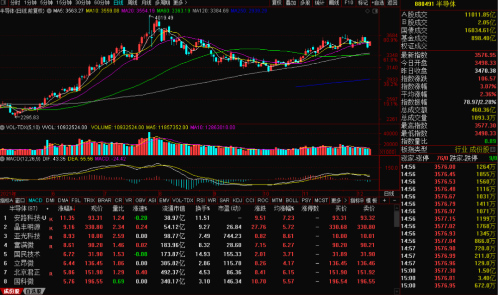 逐浪科技浪潮先鋒力量，002750股票行情分析