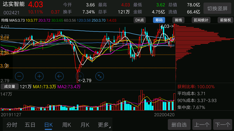 達(dá)實智能股票最新分析,達(dá)實智能股票最新分析，小巷深處的隱藏寶藏